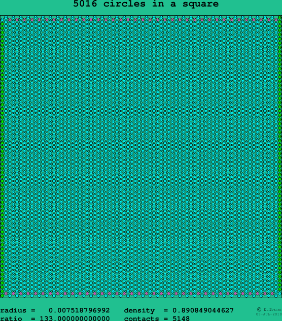 5016 circles in a square