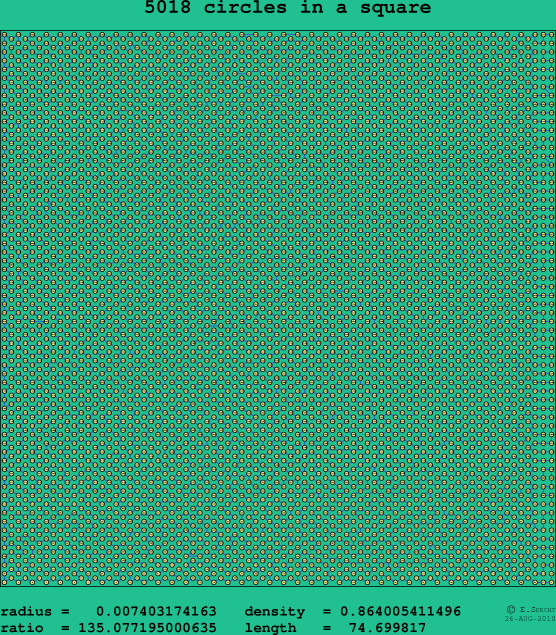 5018 circles in a square