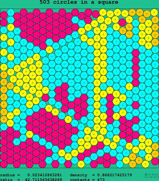 503 circles in a square