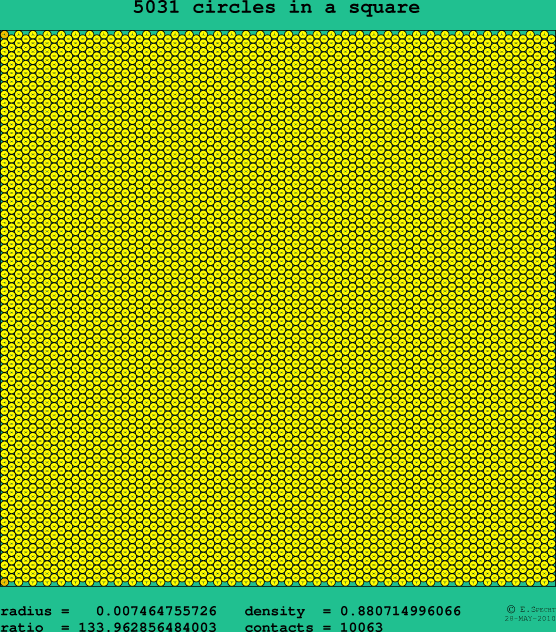 5031 circles in a square