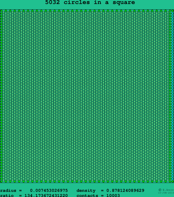 5032 circles in a square
