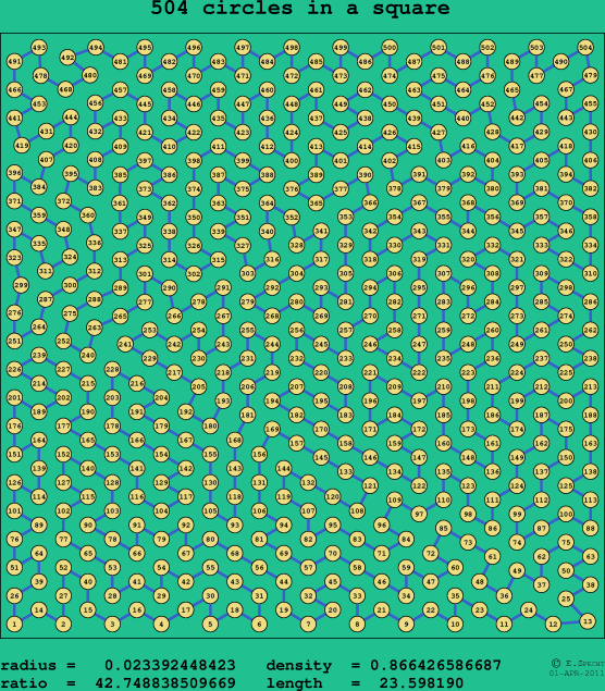 504 circles in a square