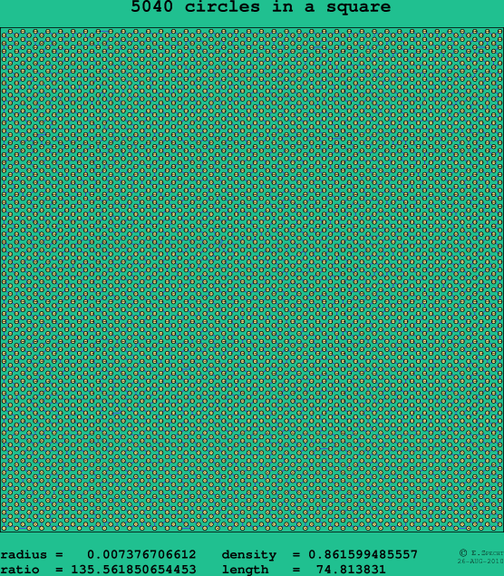 5040 circles in a square