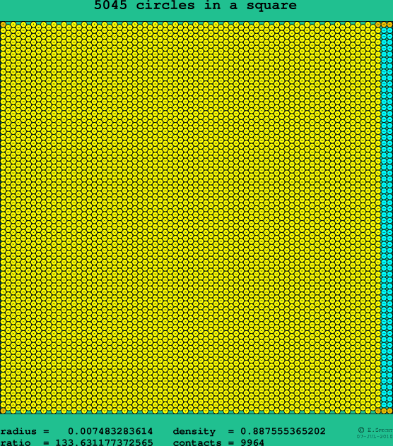 5045 circles in a square