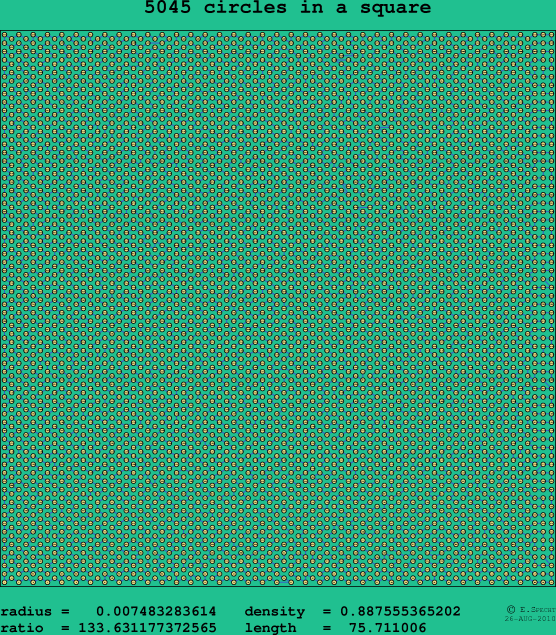 5045 circles in a square
