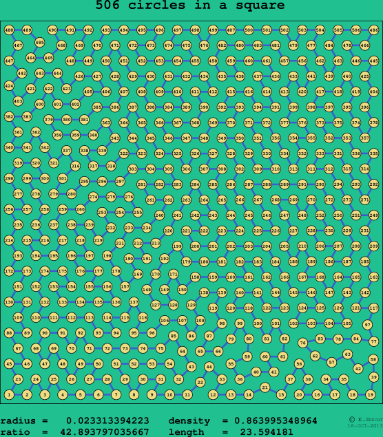 506 circles in a square