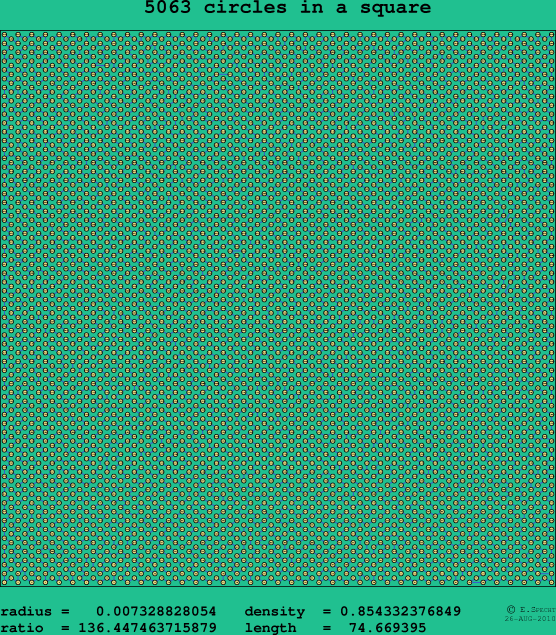 5063 circles in a square