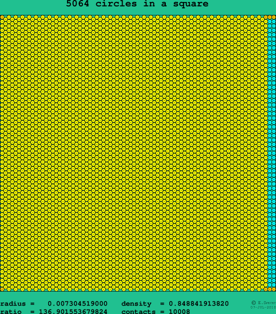 5064 circles in a square