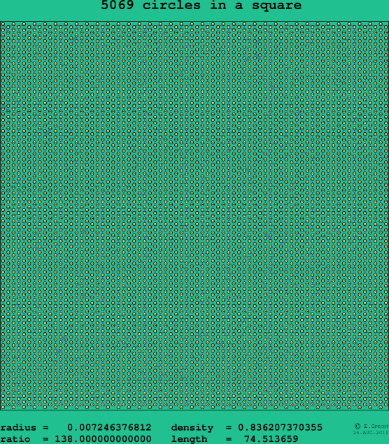 5069 circles in a square