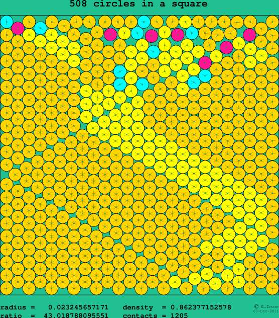 508 circles in a square