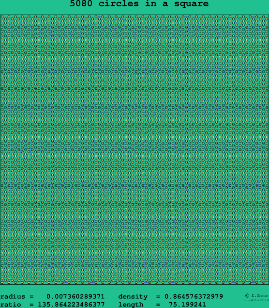 5080 circles in a square