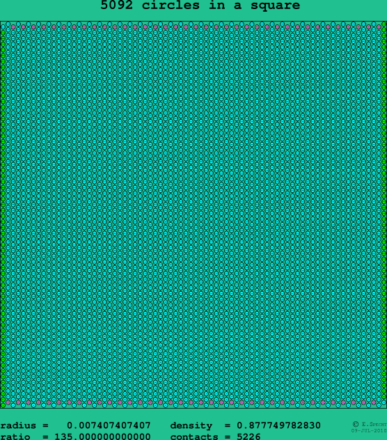 5092 circles in a square