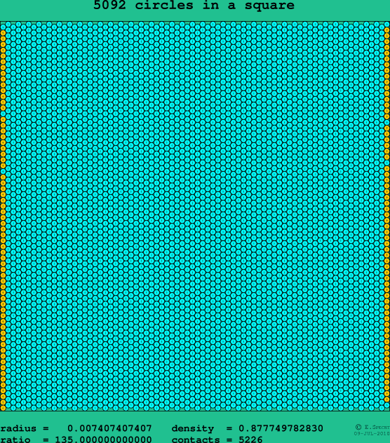 5092 circles in a square
