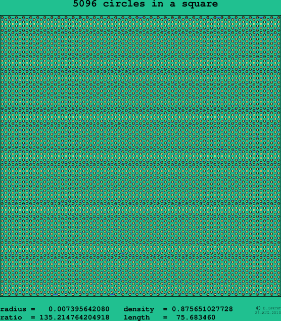 5096 circles in a square