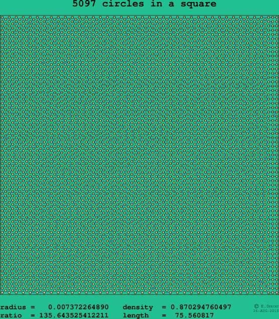 5097 circles in a square