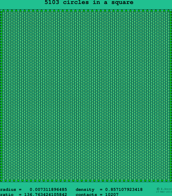 5103 circles in a square