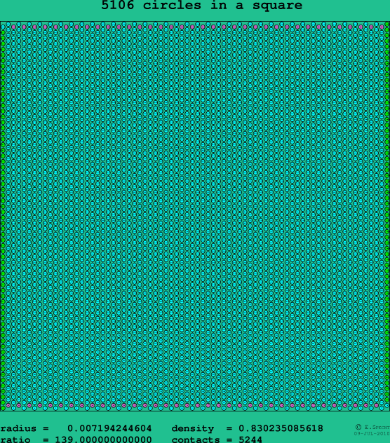 5106 circles in a square