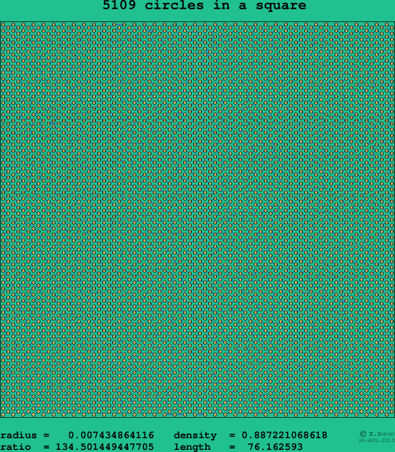5109 circles in a square
