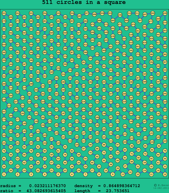 511 circles in a square