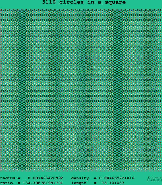 5110 circles in a square