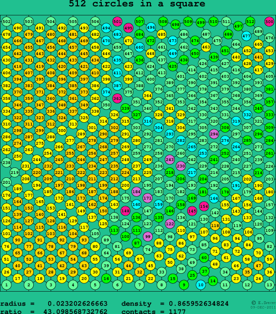 512 circles in a square