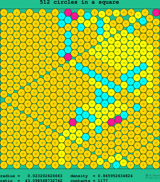 512 circles in a square