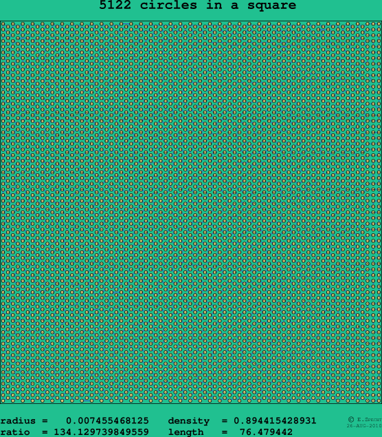 5122 circles in a square