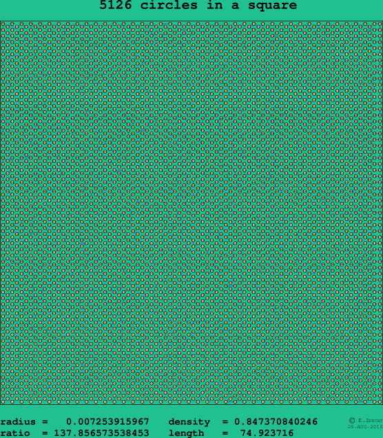 5126 circles in a square