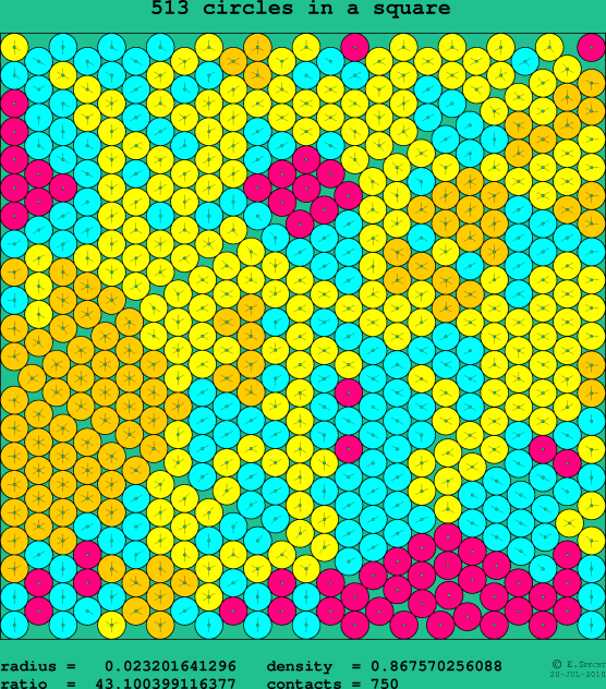 513 circles in a square