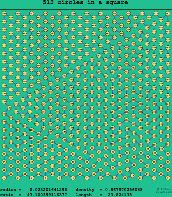 513 circles in a square