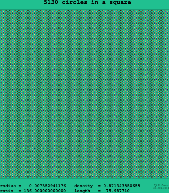 5130 circles in a square