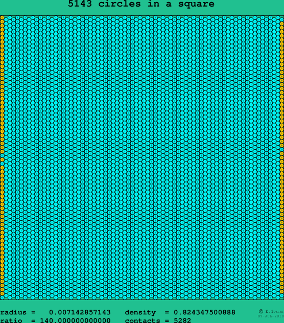 5143 circles in a square