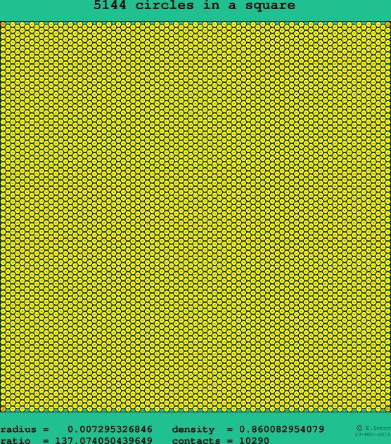 5144 circles in a square