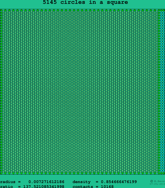 5145 circles in a square
