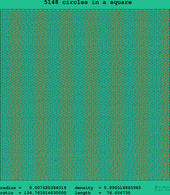 5148 circles in a square