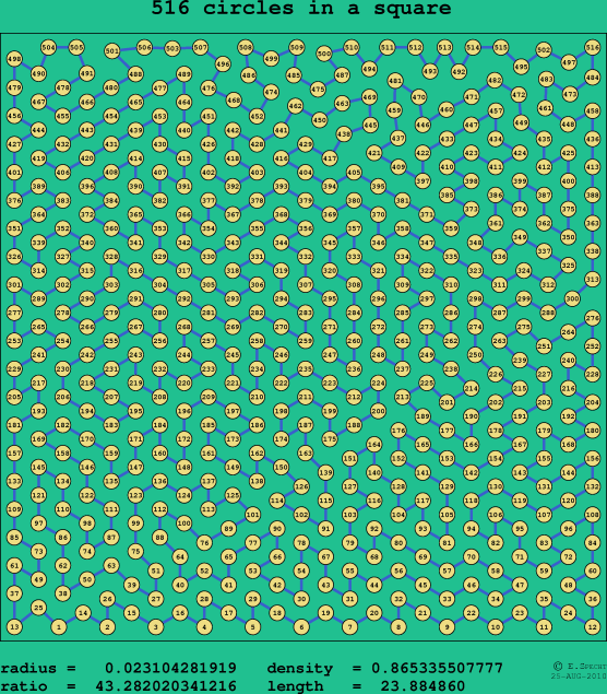 516 circles in a square