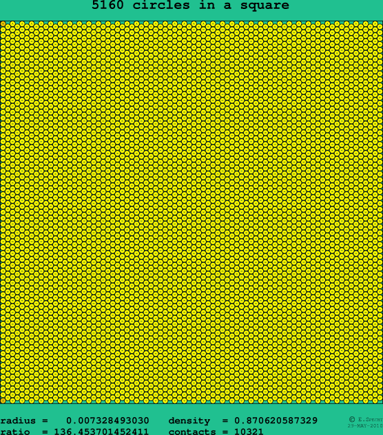 5160 circles in a square