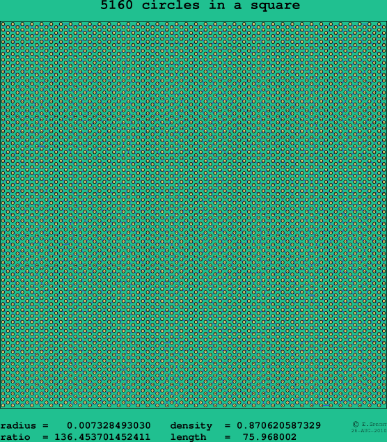 5160 circles in a square