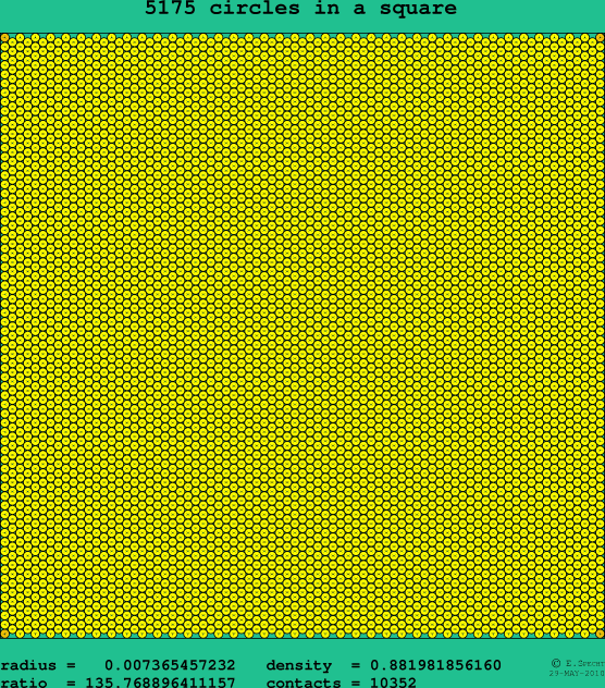 5175 circles in a square