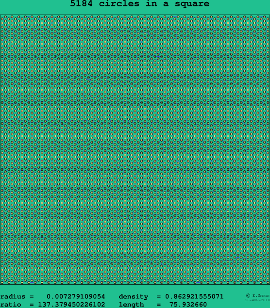 5184 circles in a square