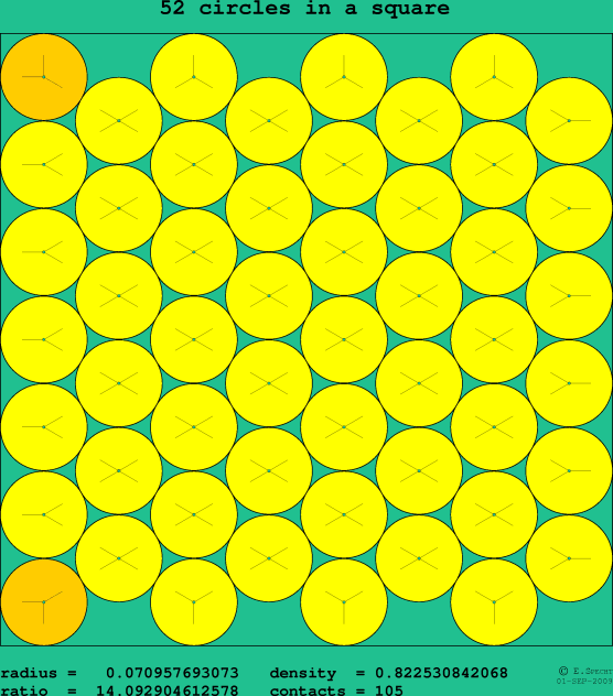 52 circles in a square