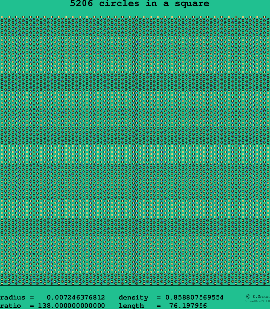 5206 circles in a square