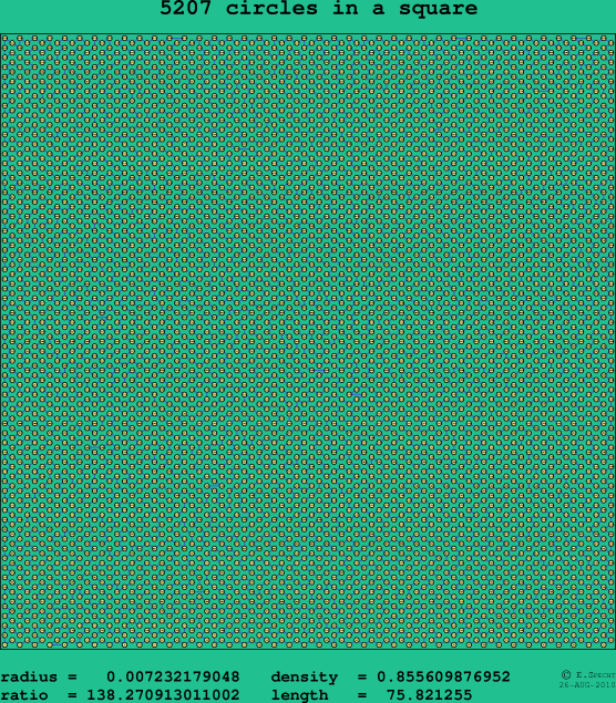 5207 circles in a square