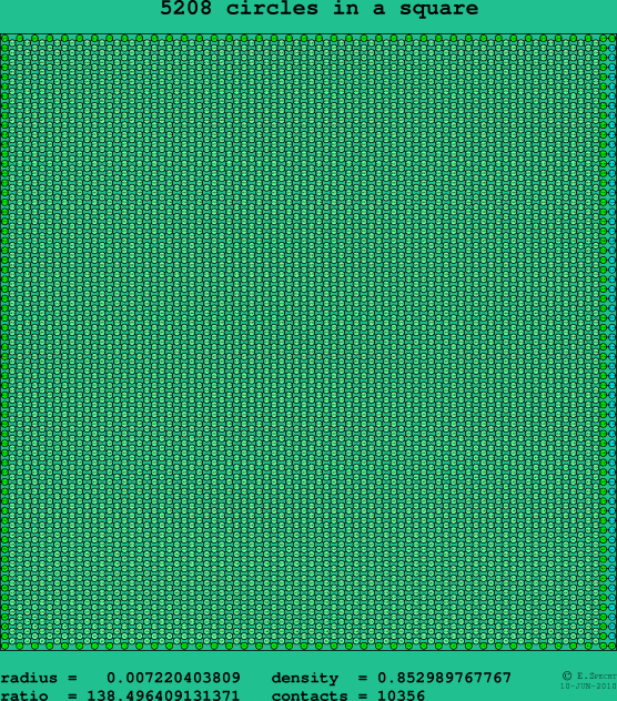 5208 circles in a square