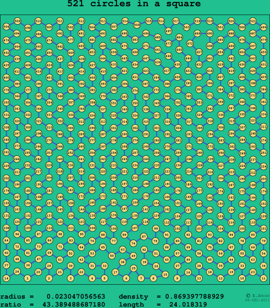 521 circles in a square