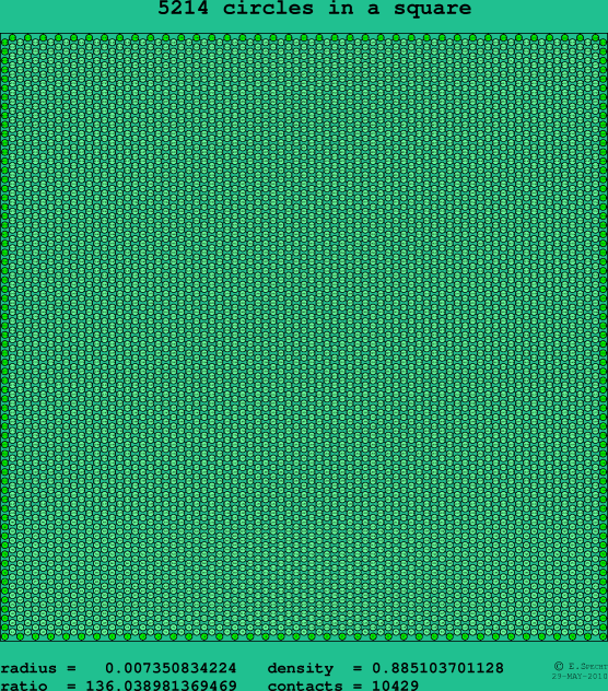 5214 circles in a square