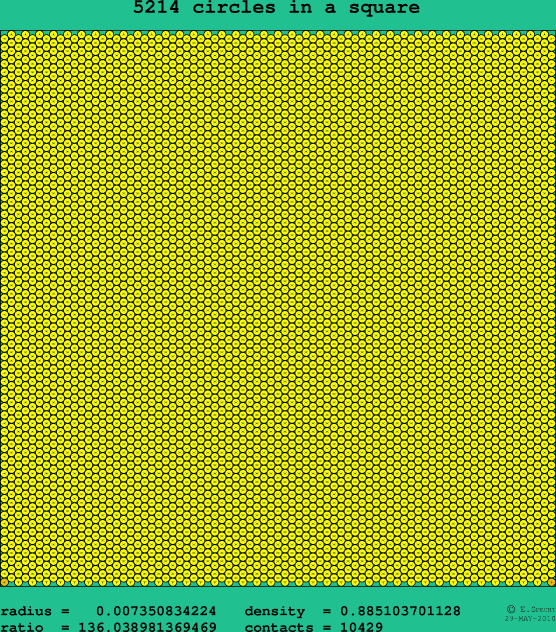 5214 circles in a square