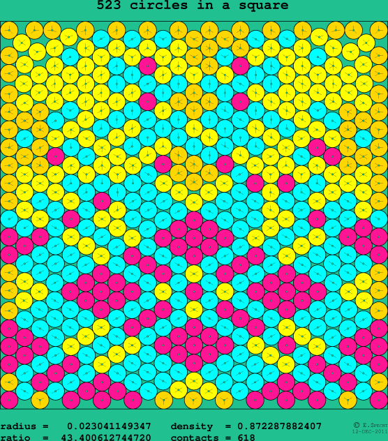 523 circles in a square