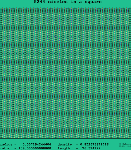 5244 circles in a square