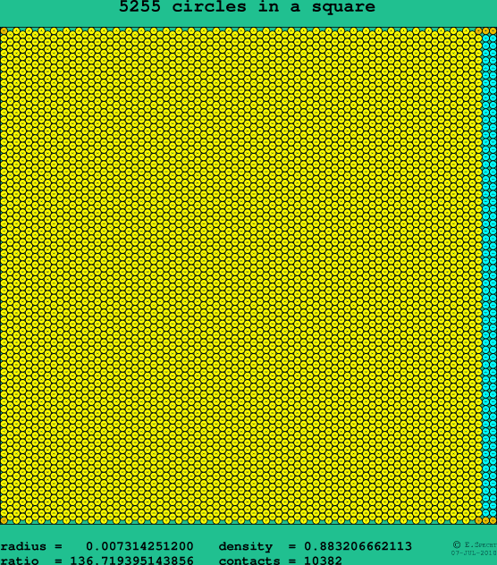 5255 circles in a square